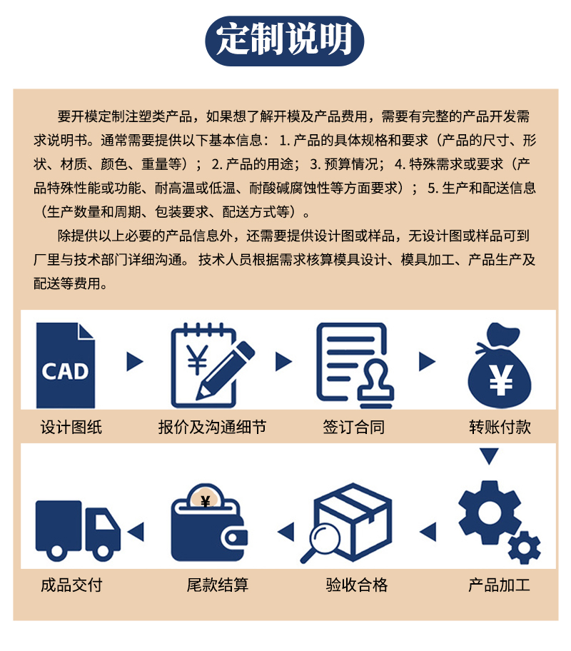 山東注塑模具設(shè)計(jì)制造廠家